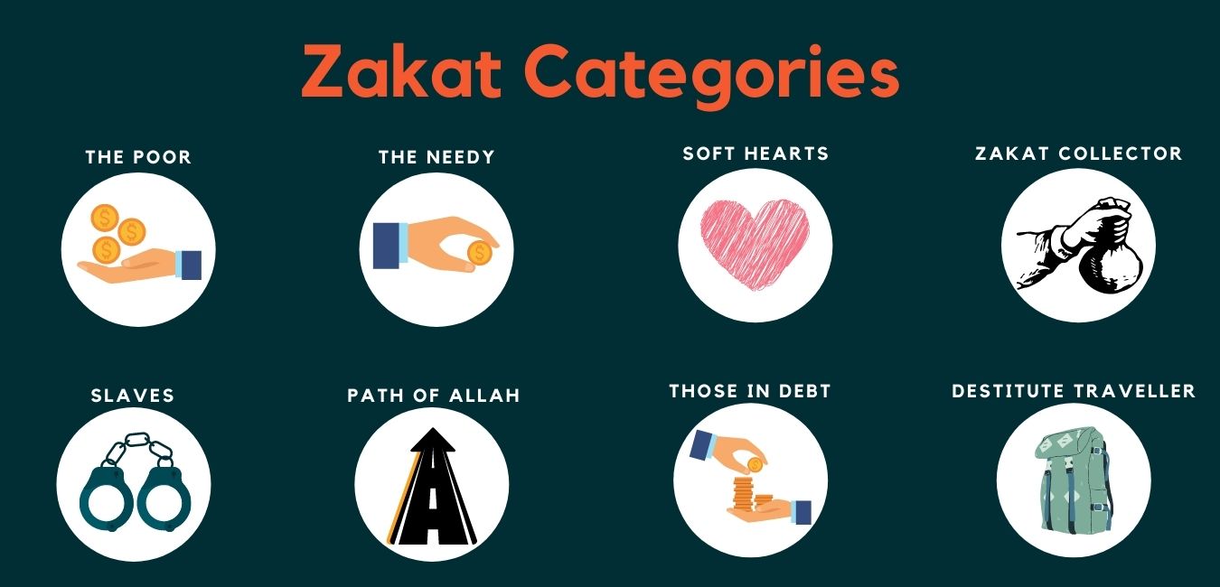 What is Zakah (Zakat)? - Relieve Humanity